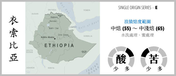 ETHIOPIA